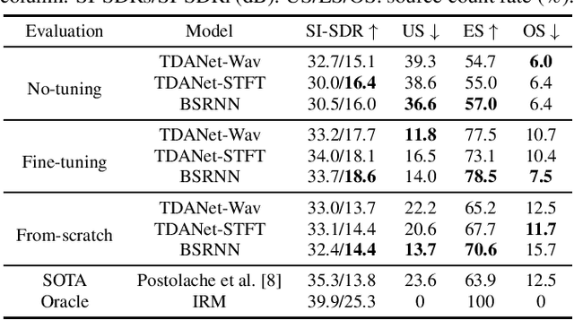 Figure 3 for GASS: Generalizing Audio Source Separation with Large-scale Data