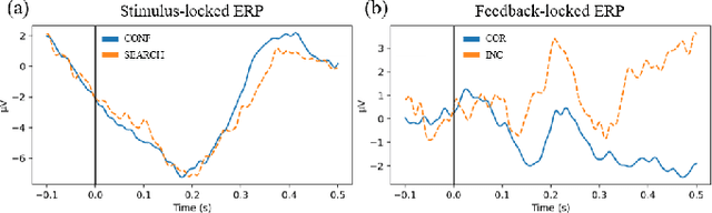 Figure 4 for Neurophysiological Characteristics of Adaptive Reasoning for Creative Problem-Solving Strategy