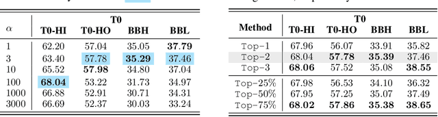 Figure 4 for Glider: Global and Local Instruction-Driven Expert Router