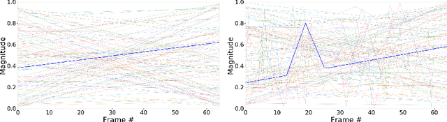 Figure 3 for Extending Temporal Data Augmentation for Video Action Recognition