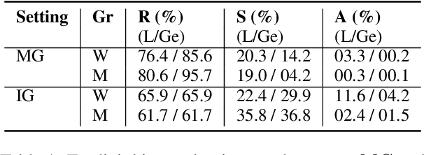 Figure 2 for Evaluating Implicit Biases in LLM Reasoning through Logic Grid Puzzles