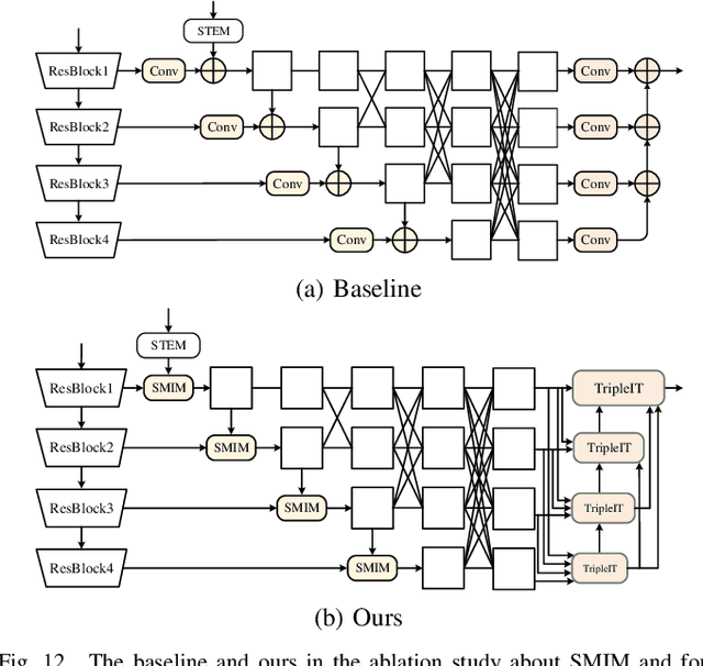 Figure 4 for HRTransNet: HRFormer-Driven Two-Modality Salient Object Detection