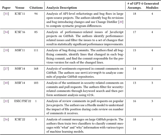 Figure 1 for Can GPT-4 Replicate Empirical Software Engineering Research?
