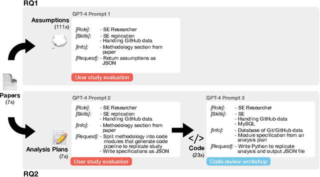 Figure 2 for Can GPT-4 Replicate Empirical Software Engineering Research?