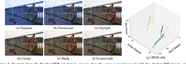 Figure 2 for Revisiting Image Fusion for Multi-Illuminant White-Balance Correction