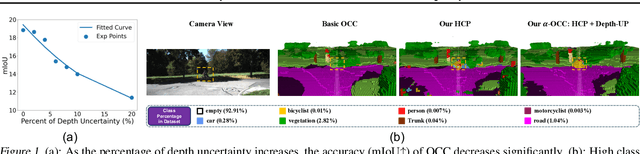 Figure 1 for $α$-SSC: Uncertainty-Aware Camera-based 3D Semantic Scene Completion