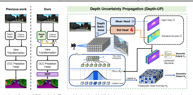 Figure 3 for $α$-SSC: Uncertainty-Aware Camera-based 3D Semantic Scene Completion