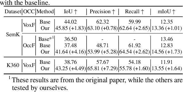 Figure 2 for $α$-SSC: Uncertainty-Aware Camera-based 3D Semantic Scene Completion