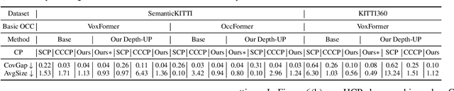 Figure 4 for $α$-SSC: Uncertainty-Aware Camera-based 3D Semantic Scene Completion