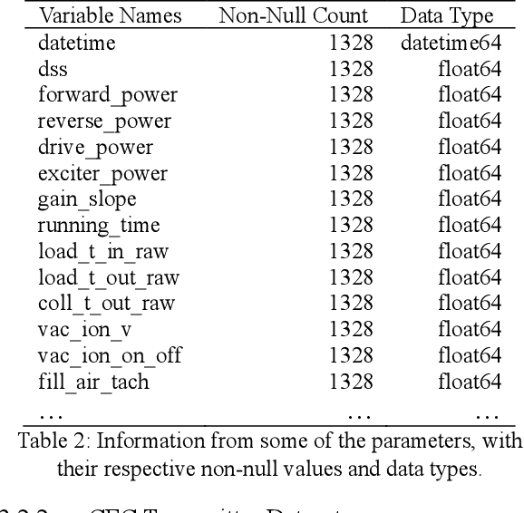 Figure 4 for Automating the Deep Space Network Data Systems; A Case Study in Adaptive Anomaly Detection through Agentic AI