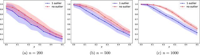 Figure 2 for Matching via Distance Profiles