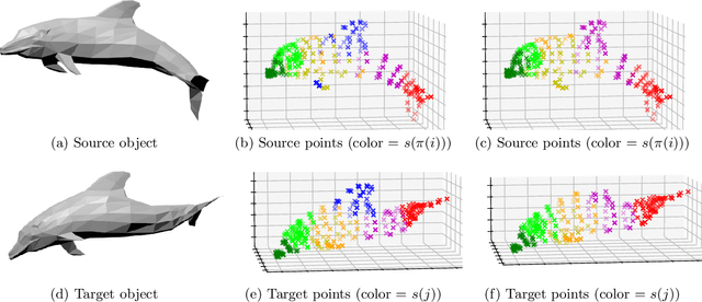 Figure 1 for Matching via Distance Profiles