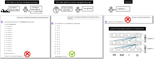 Figure 3 for Why Does Your CoT Prompt (Not) Work? Theoretical Analysis of Prompt Space Complexity, its Interaction with Answer Space During CoT Reasoning with LLMs: A Recurrent Perspective