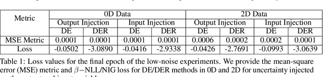 Figure 2 for DeepUQ: Assessing the Aleatoric Uncertainties from two Deep Learning Methods