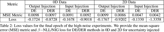 Figure 4 for DeepUQ: Assessing the Aleatoric Uncertainties from two Deep Learning Methods