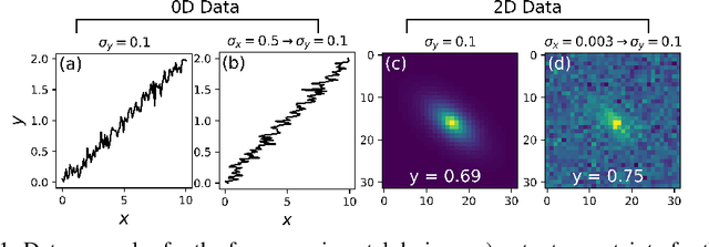 Figure 1 for DeepUQ: Assessing the Aleatoric Uncertainties from two Deep Learning Methods