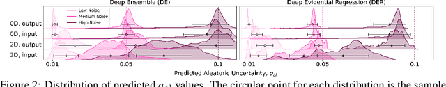 Figure 3 for DeepUQ: Assessing the Aleatoric Uncertainties from two Deep Learning Methods