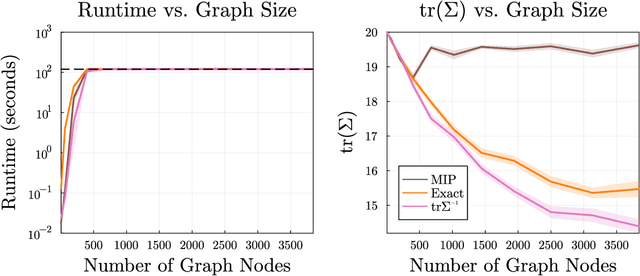 Figure 1 for Approximate Sequential Optimization for Informative Path Planning