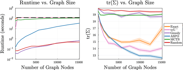 Figure 2 for Approximate Sequential Optimization for Informative Path Planning