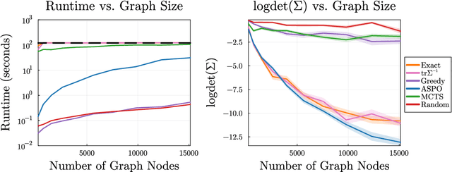 Figure 3 for Approximate Sequential Optimization for Informative Path Planning