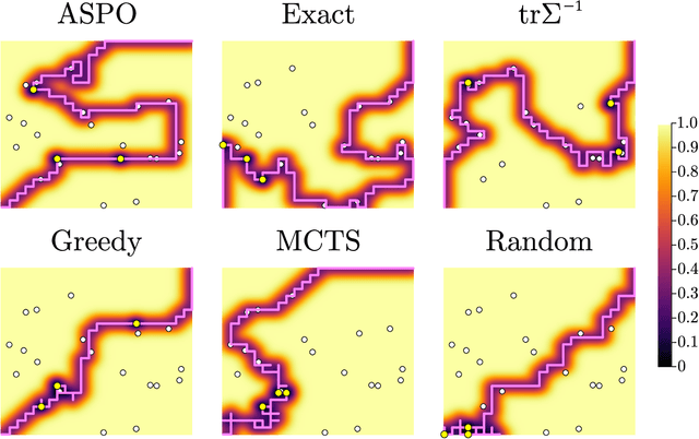 Figure 4 for Approximate Sequential Optimization for Informative Path Planning