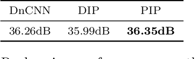 Figure 2 for PIP: Positional-encoding Image Prior