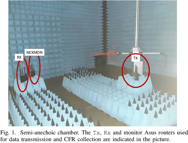 Figure 1 for A CSI Dataset for Wireless Human Sensing on 80 MHz Wi-Fi Channels