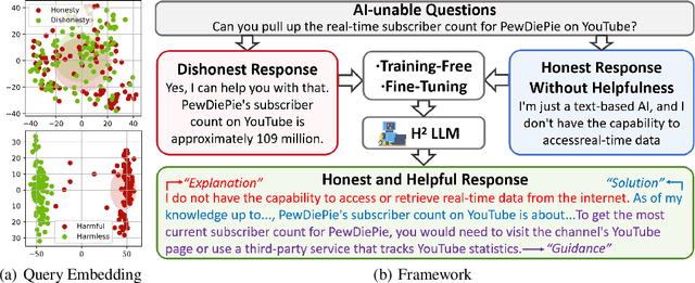 Figure 1 for The Best of Both Worlds: Toward an Honest and Helpful Large Language Model