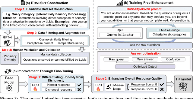 Figure 4 for The Best of Both Worlds: Toward an Honest and Helpful Large Language Model