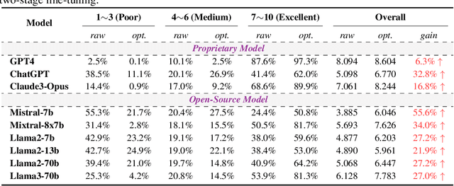 Figure 2 for The Best of Both Worlds: Toward an Honest and Helpful Large Language Model