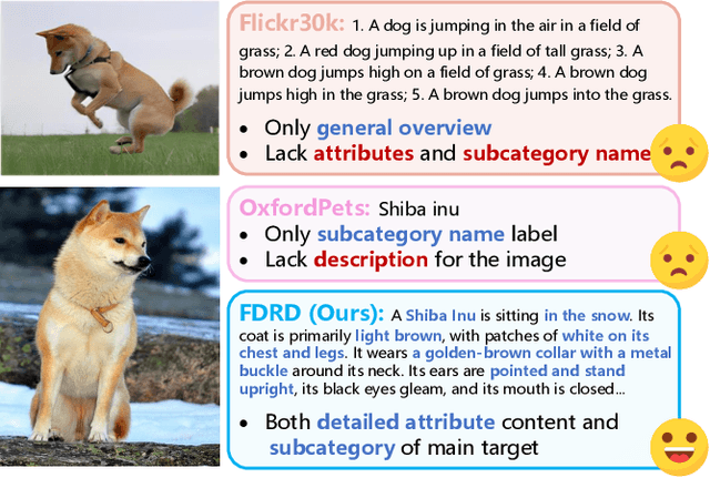Figure 1 for Dual Prompt Learning for Adapting Vision-Language Models to Downstream Image-Text Retrieval