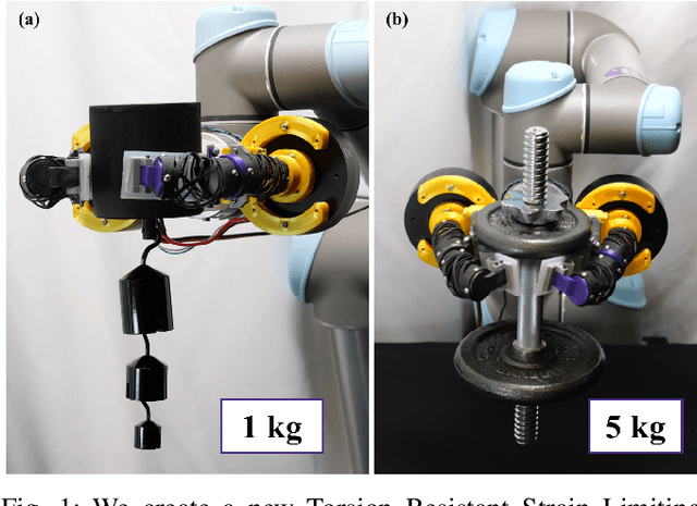 Figure 1 for Torsion Resistant Strain Limiting Layers Enable High Grip Strength of Electrically-Driven Handed Shearing Auxetic Grippers
