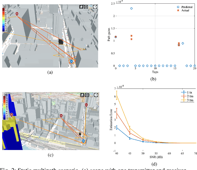 Figure 2 for An Interpretable Low-complexity Model for Wireless Channel Estimation