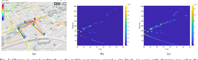 Figure 3 for An Interpretable Low-complexity Model for Wireless Channel Estimation