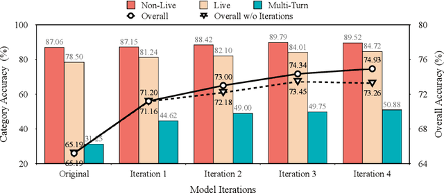 Figure 4 for LoopTool: Closing the Data-Training Loop for Robust LLM Tool Calls