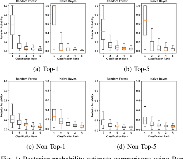Figure 1 for NLICE: Synthetic Medical Record Generation for Effective Primary Healthcare Differential Diagnosis