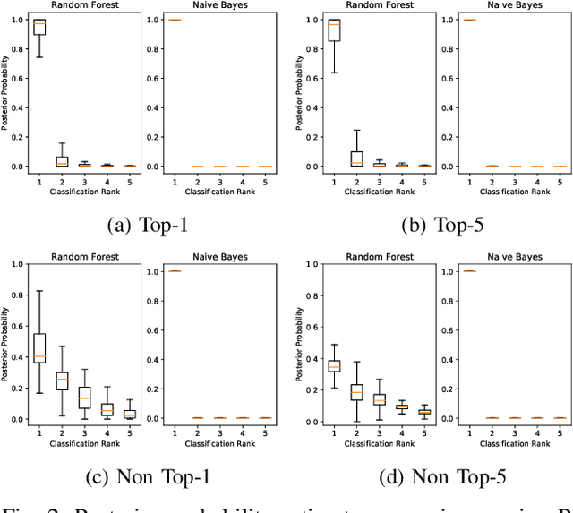 Figure 2 for NLICE: Synthetic Medical Record Generation for Effective Primary Healthcare Differential Diagnosis