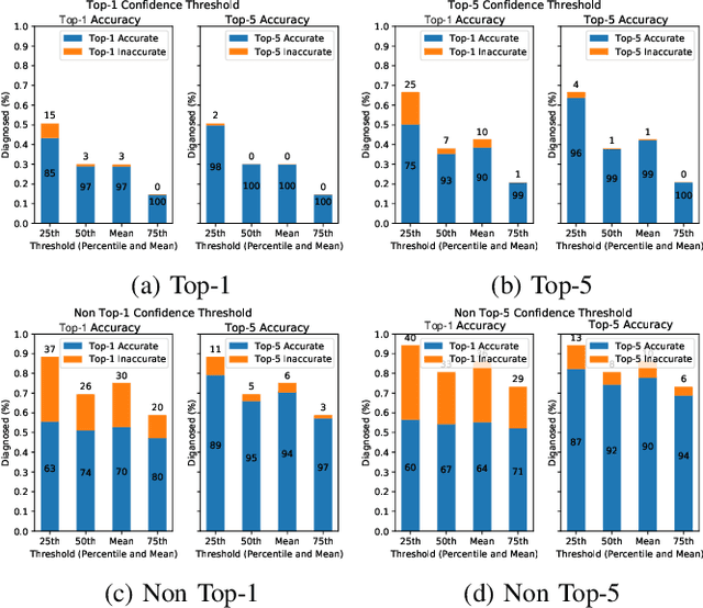 Figure 3 for NLICE: Synthetic Medical Record Generation for Effective Primary Healthcare Differential Diagnosis