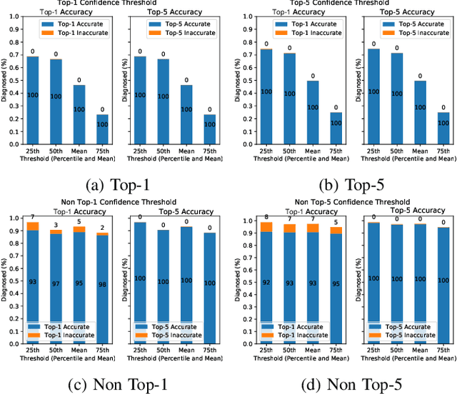 Figure 4 for NLICE: Synthetic Medical Record Generation for Effective Primary Healthcare Differential Diagnosis
