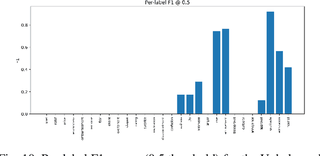 Figure 2 for Based on Data Balancing and Model Improvement for Multi-Label Sentiment Classification Performance Enhancement