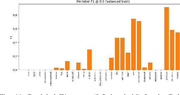 Figure 3 for Based on Data Balancing and Model Improvement for Multi-Label Sentiment Classification Performance Enhancement