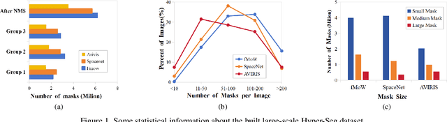 Figure 2 for HyperFree: A Channel-adaptive and Tuning-free Foundation Model for Hyperspectral Remote Sensing Imagery
