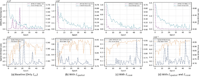 Figure 4 for Rethinking Attention-Based Multiple Instance Learning for Whole-Slide Pathological Image Classification: An Instance Attribute Viewpoint