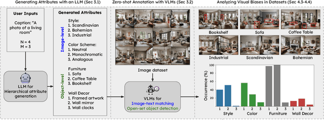Figure 1 for GELDA: A generative language annotation framework to reveal visual biases in datasets