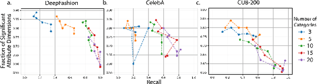 Figure 3 for GELDA: A generative language annotation framework to reveal visual biases in datasets