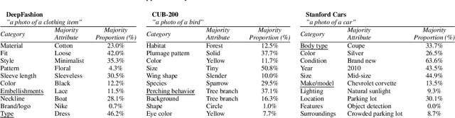 Figure 4 for GELDA: A generative language annotation framework to reveal visual biases in datasets