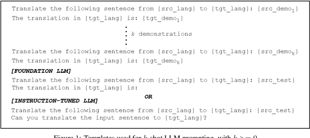 Figure 2 for Towards Effective Disambiguation for Machine Translation with Large Language Models