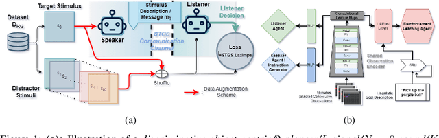 Figure 1 for ETHER: Aligning Emergent Communication for Hindsight Experience Replay