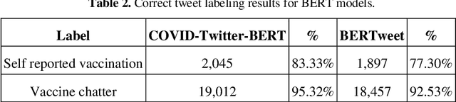 Figure 3 for Leveraging Large Language Models and Weak Supervision for Social Media data annotation: an evaluation using COVID-19 self-reported vaccination tweets