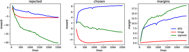 Figure 4 for Harnessing Preference Optimisation in Protein LMs for Hit Maturation in Cell Therapy